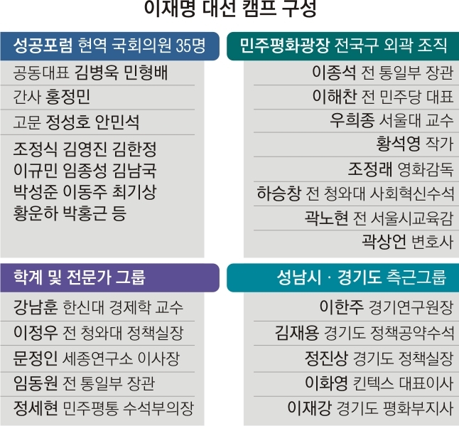 시간순으로 보는 이재명 캠프의 작전명: 레임덕_1.jpg