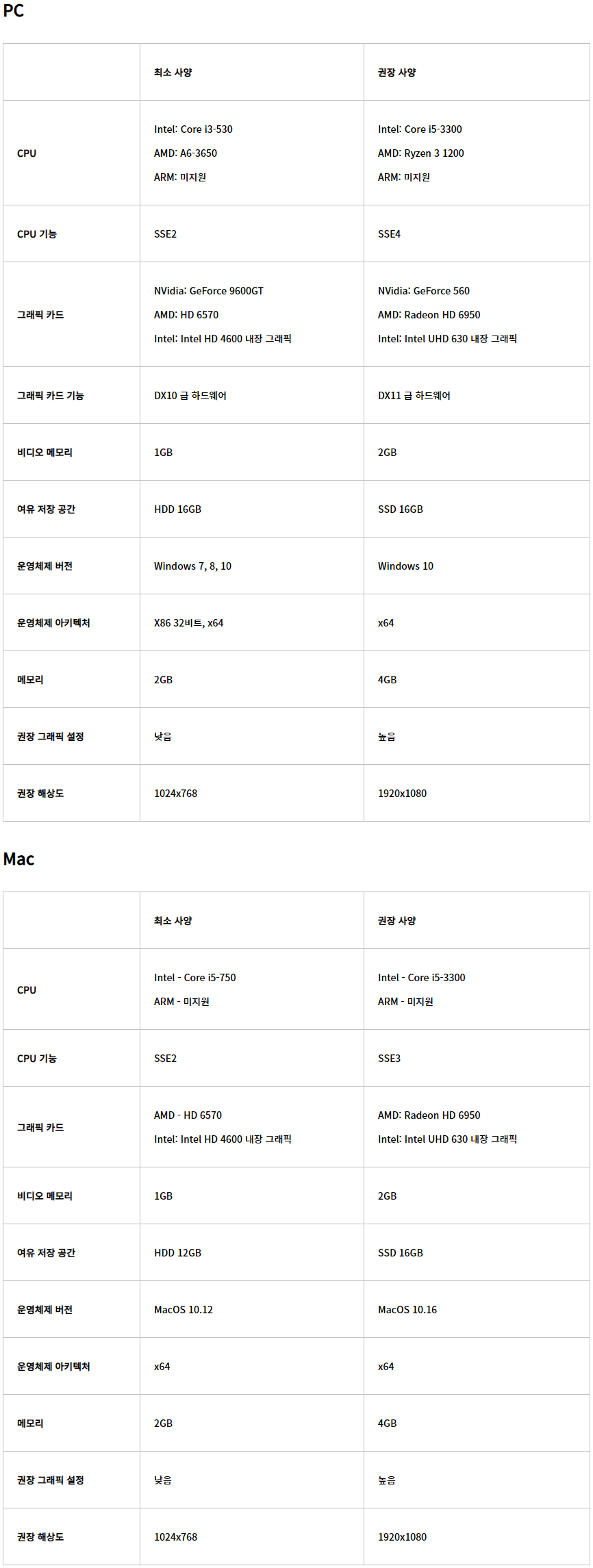 리그 오브 레전드와 전략적 팀 전투의 최소 및 권장 사양 변경 안내_2.png