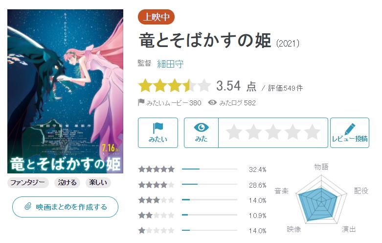 호소다 마모루 '용과 주근깨 공주' 일본 관객들 반응_1.jpg