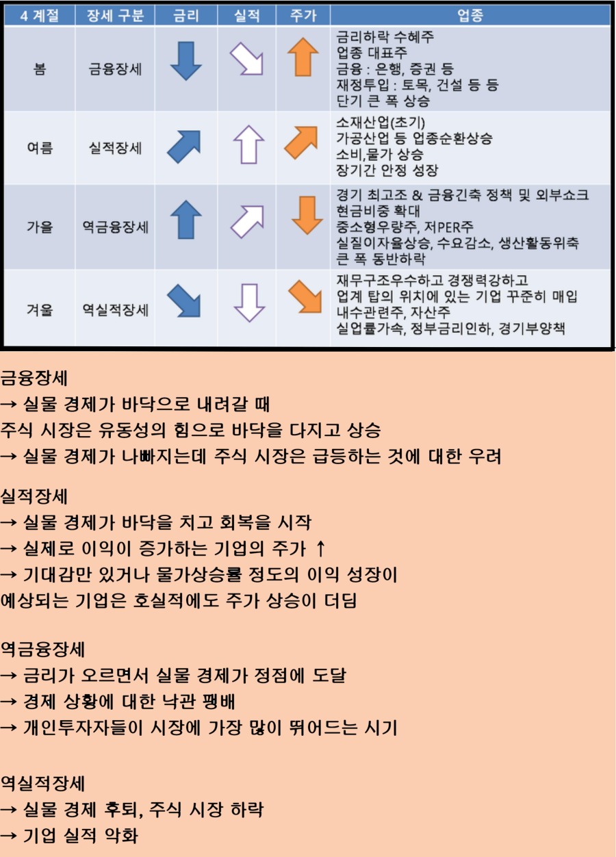 섹터 로테이션- 2.jpg