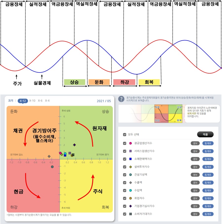 섹터 로테이션- 1.jpg