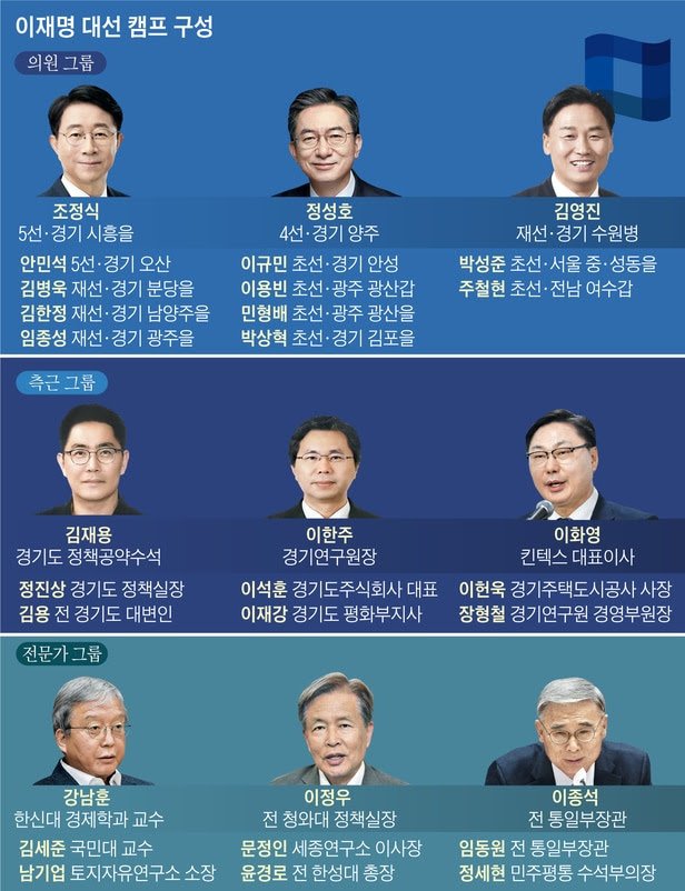 이재명 캠프 조직도_2.jpeg