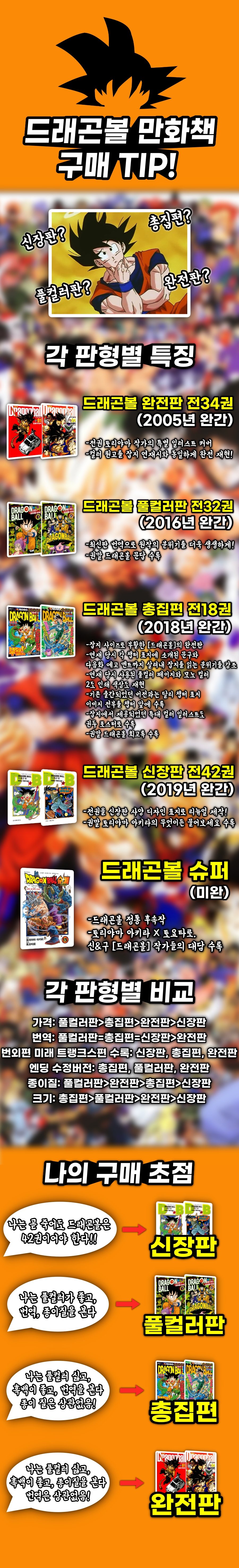 드래곤볼) 덕후가 제작한 만화책 가이드.jpg_1.jpg
