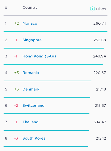 Screenshot 2021-08-09 at 20-47-07 Speedtest Global Index – Internet Speed around the world – Speedtest Global Index.png