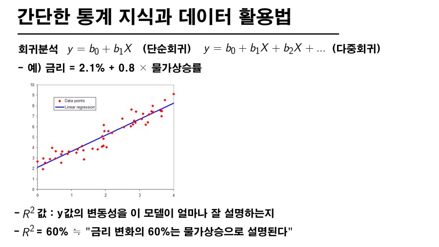 회귀분석.jpg