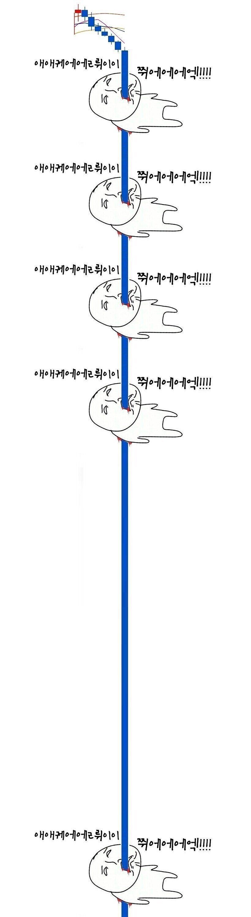 요즘 코인 주식판 특징