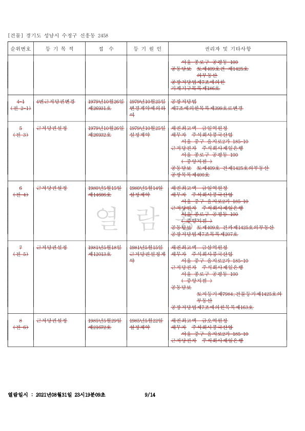 경기도 성남시 분당구 대장동 210번지 외 1 토지 건물 등기부등본