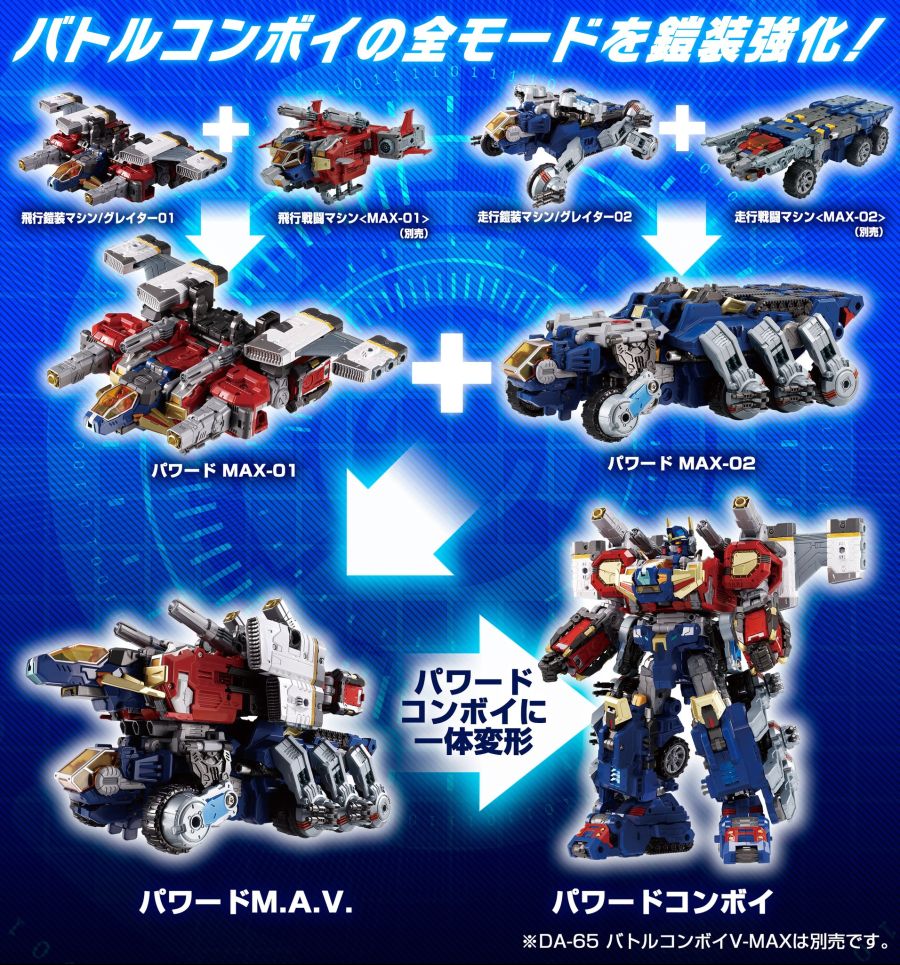 [타카라 토미] 다이아클론 강화기갑머신 파워드 그레이터 근일 예약 개시_3.jpeg