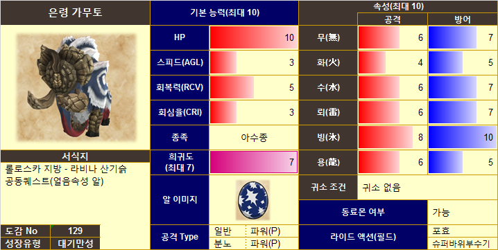 천안 타마미츠네, 은령 가무토, 키린 아종 간단공략_2.png