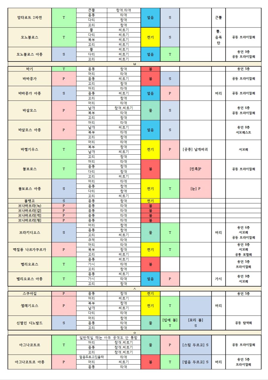 몬스터헌터스토리즈2 몬스터 PST 다운 추가003.jpg