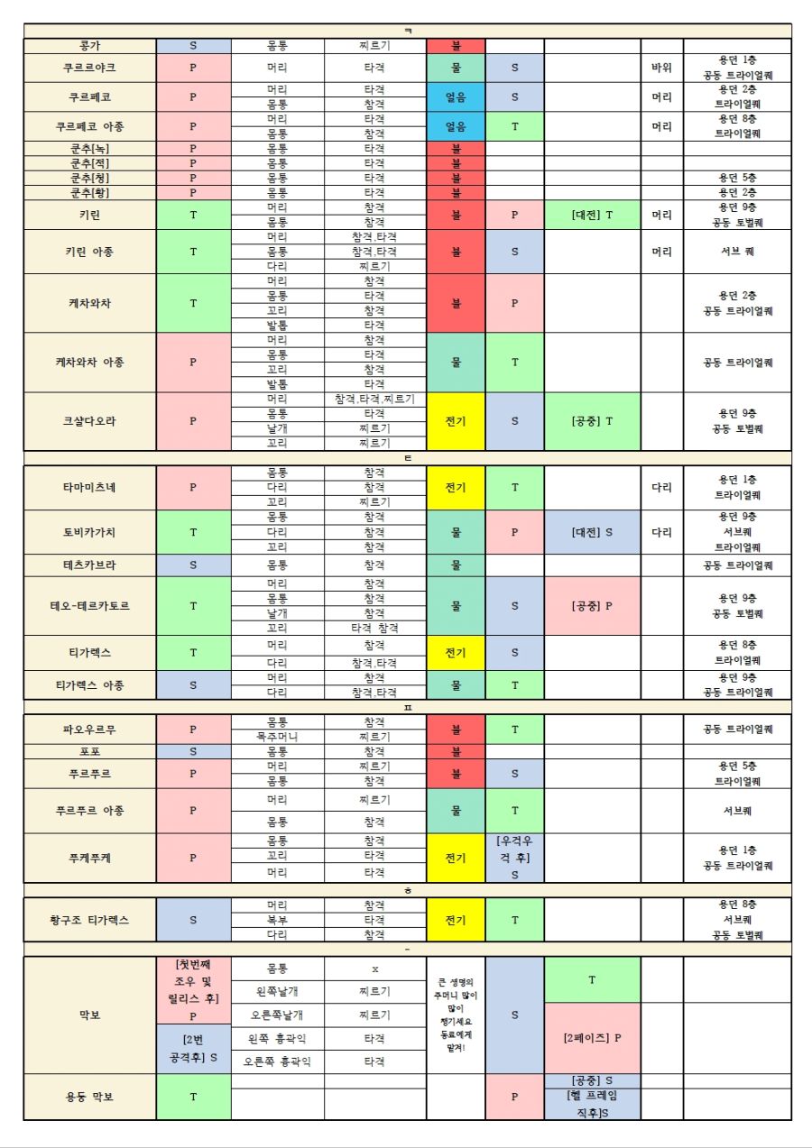 몬스터헌터스토리즈2 몬스터 PST 다운 추가005.jpg