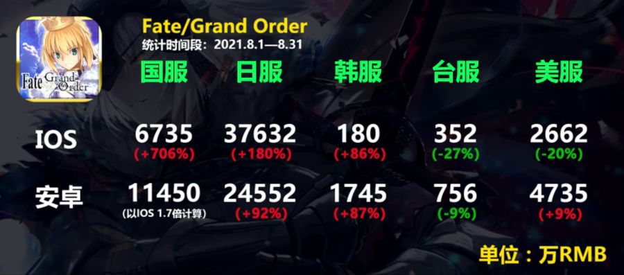 2021년 8월 모바일 게임 매출_1.png