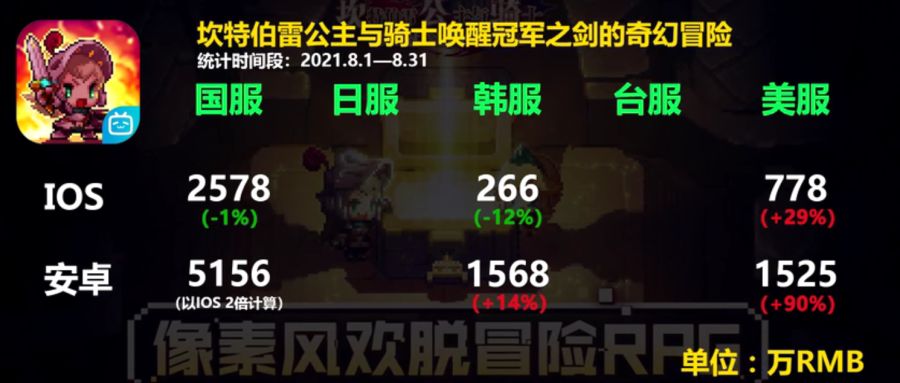 2021년 8월 모바일 게임 매출_2.png