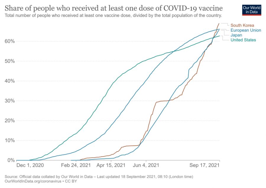 share-people-vaccinated-covid (3).png
