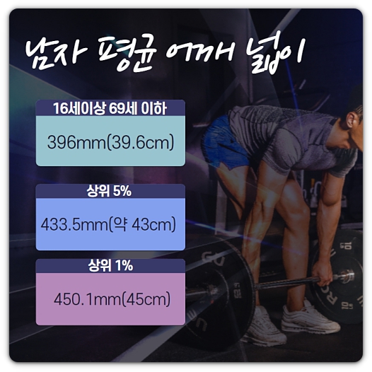 남자 어깨에 대해 알아보자_2.jpg