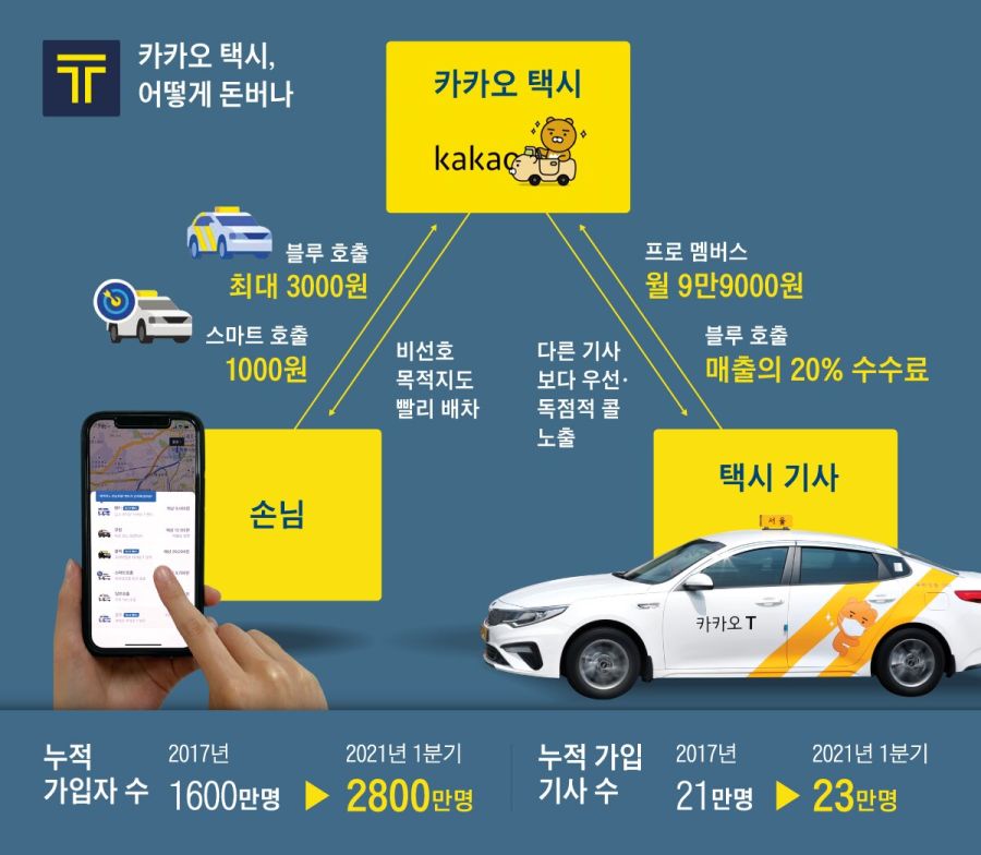 카카오가 콜택시 업계를 장악하는 법.jpg_1.jpg