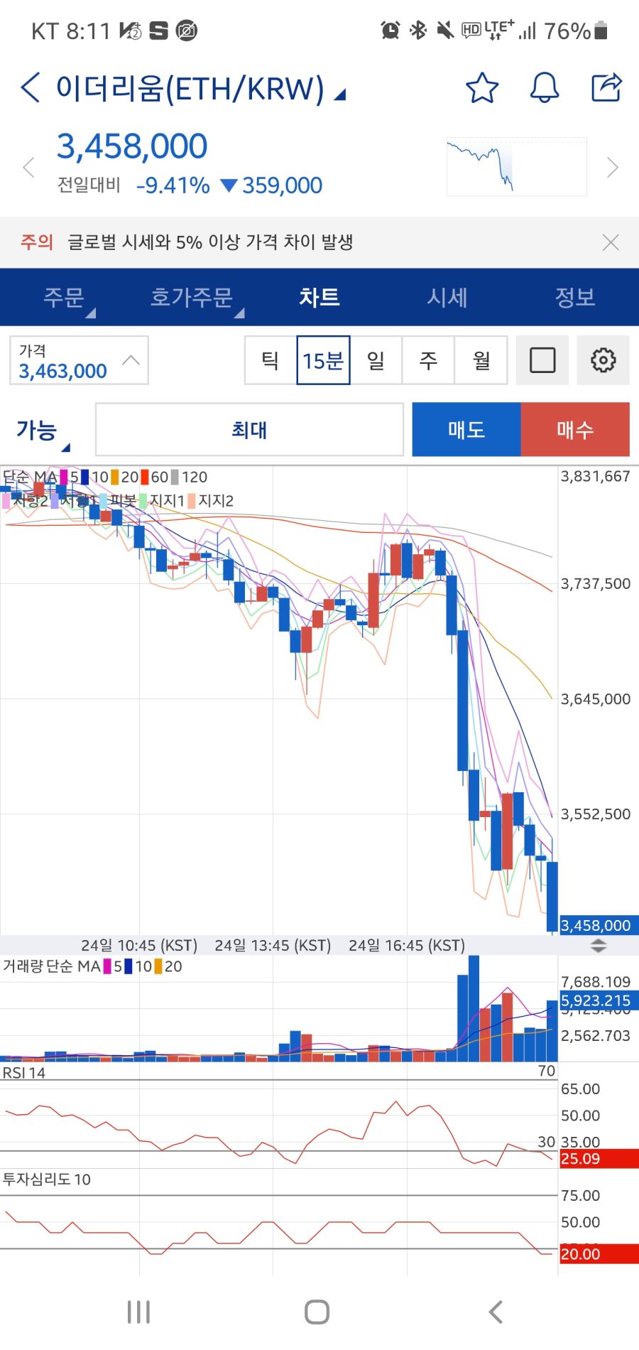 싱글벙글 비트코인 갤러리ㅋㅋjpg