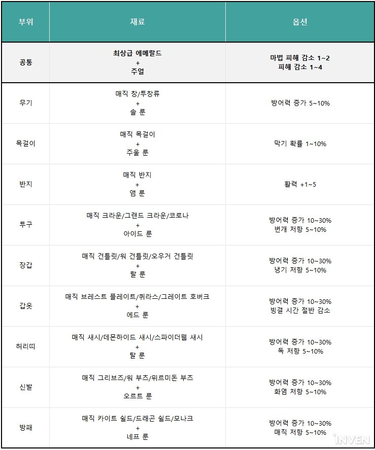 [정보] 밀리와 캐스터 크래프트 아이템 조합법 정리_8.jpg