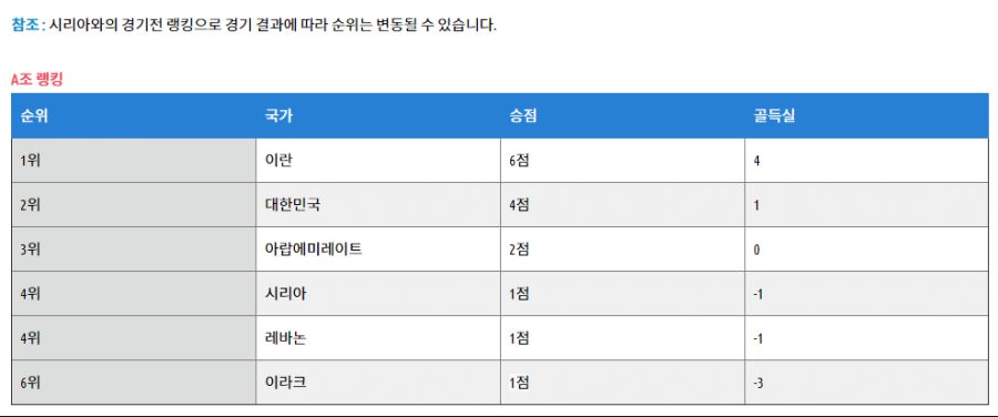 2022 카타르 월드컵 최종 예선.png