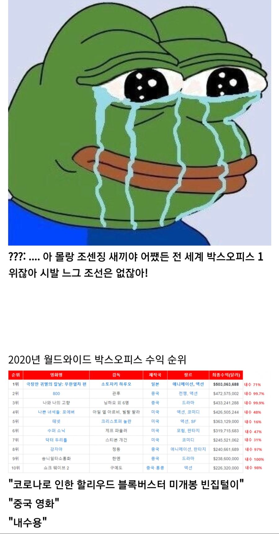 ???: 오징어게임은 귀멸의칼날 흥행에 상대도 안된다_7.jpg