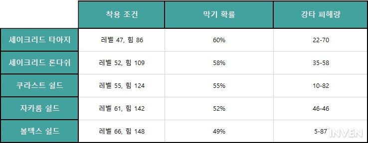 디아블로2 횃불 퀘스트 진행법 & 횃불 세팅법_4.jpg