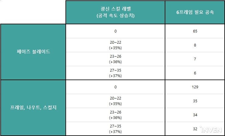 디아블로2 횃불 퀘스트 진행법 & 횃불 세팅법_9.jpg