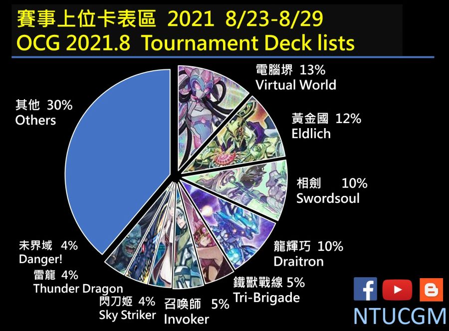 TCG) 세상의 모든 카드게임 ㅈ망겜 만드는 가불기_3.jpg