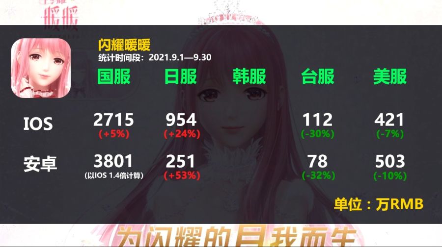 2차원 모바일게임 2021년 9월 매출량_16.jpg