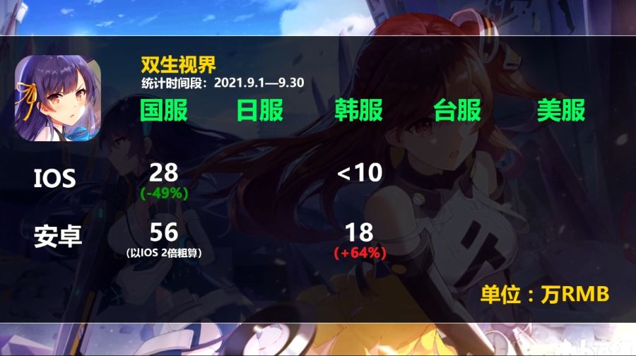 2차원 모바일게임 2021년 9월 매출량_20.jpg