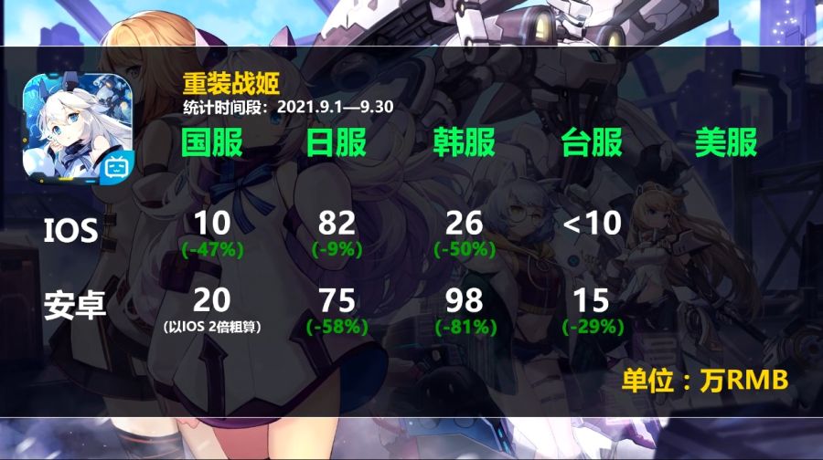 2차원 모바일게임 2021년 9월 매출량_21.jpg
