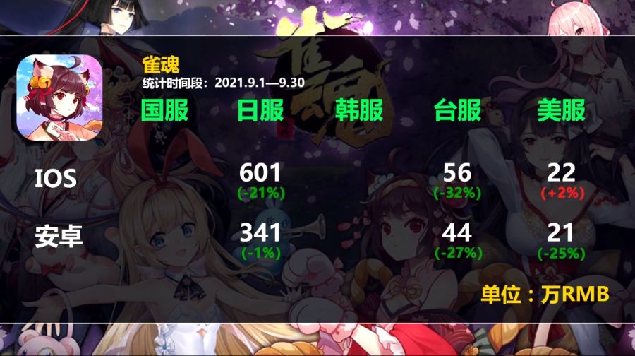 2차원 모바일게임 2021년 9월 매출량_25.jpg
