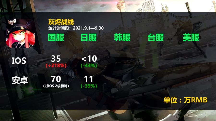 2차원 모바일게임 2021년 9월 매출량_26.jpg
