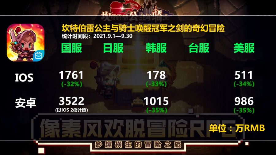 2차원 모바일게임 2021년 9월 매출량_36.jpg