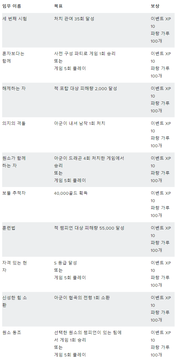 [LOL:WR] 와일드 리프트 - 용술사의 길_9.png