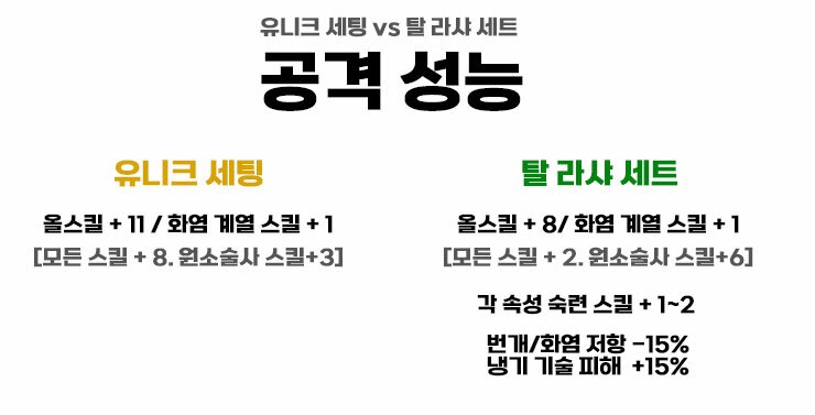 원소술사 유니크 세팅 vs 탈라샤 세트 파밍 세팅 비교_2.jpg