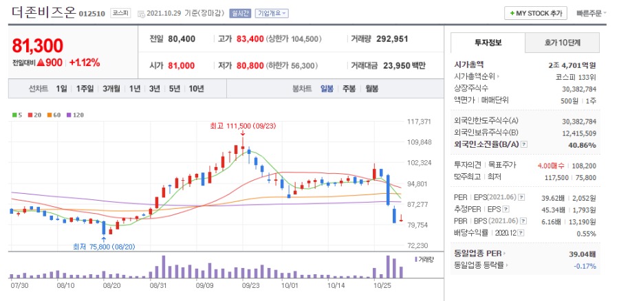 더 존 비즈온.png