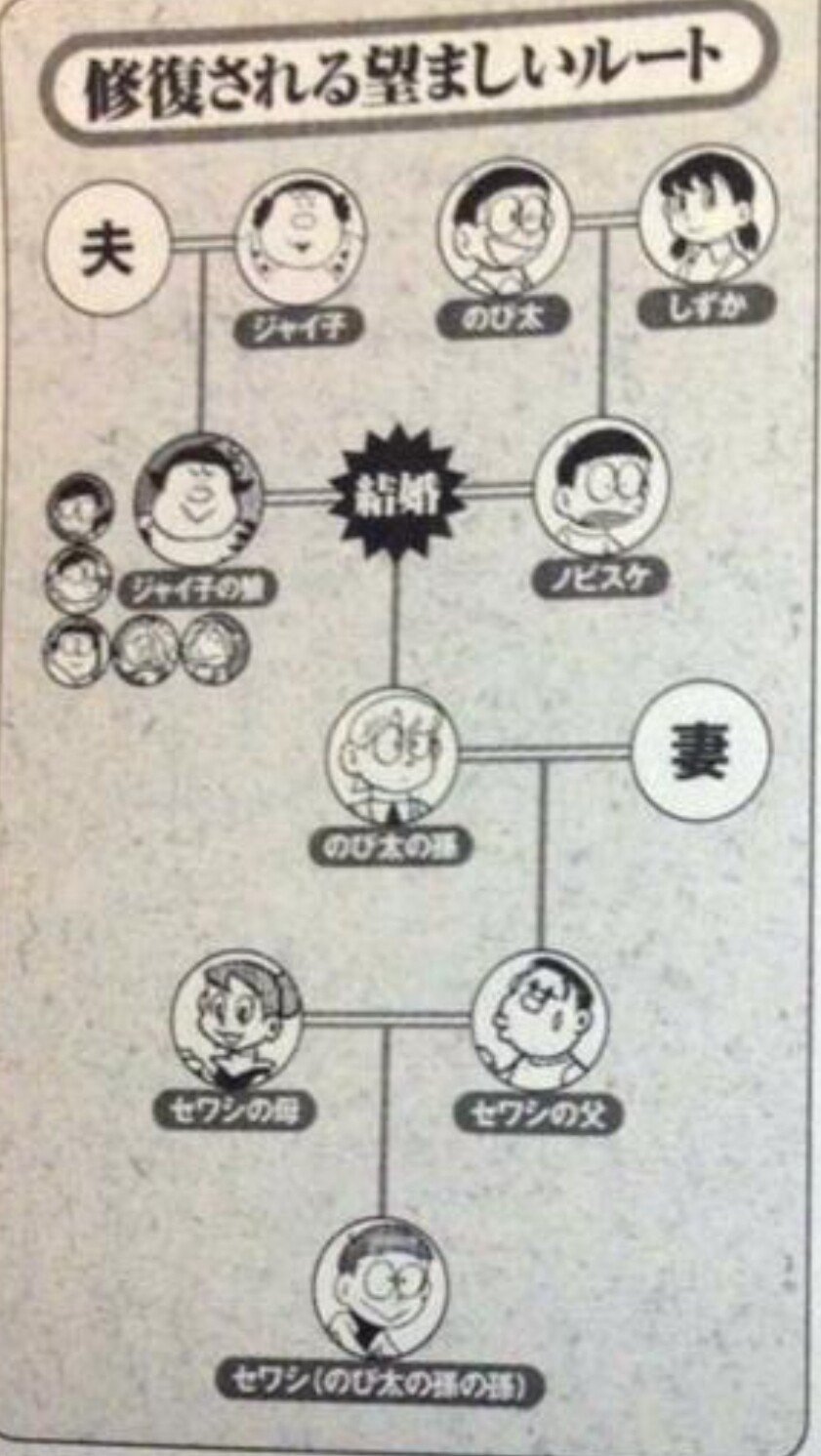 도라에몽) 노진구는 이슬이와 결혼해도 결국 통순이랑 연결되네..._1.jpg