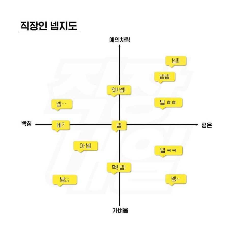 직장인들이 쓰는 넵 의 다양한 뜻_1.jpg