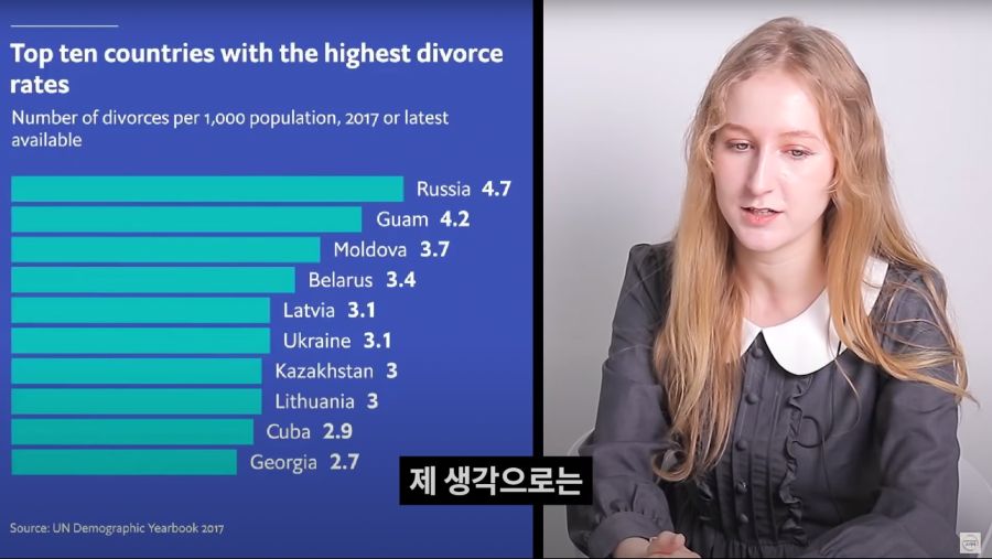 사실 러시아가 직면해 있는 가장 크고 심각한 사회적인 문제점.jpg_38.png