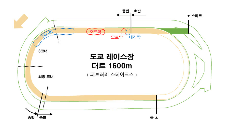 레이스장 / G1레이스 평면도 모음_4.png
