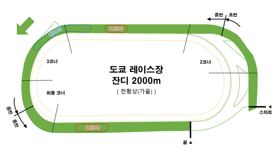 레이스장 / G1레이스 평면도 모음_5.png
