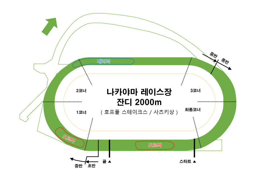 레이스장 / G1레이스 평면도 모음_10.png
