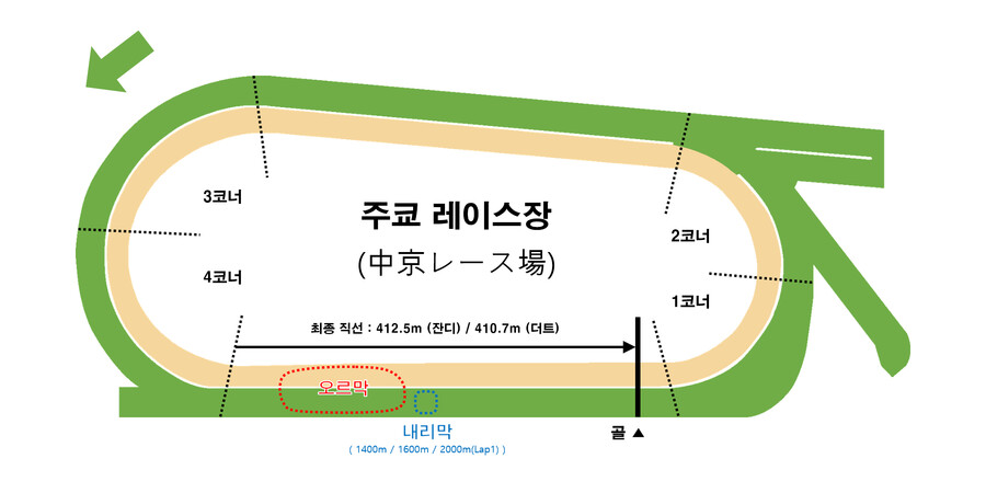 레이스장 / G1레이스 평면도 모음_25.png