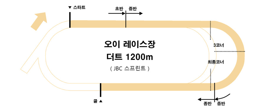 레이스장 / G1레이스 평면도 모음_30.png