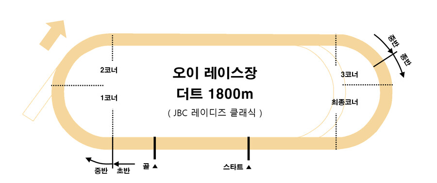 레이스장 / G1레이스 평면도 모음_31.png