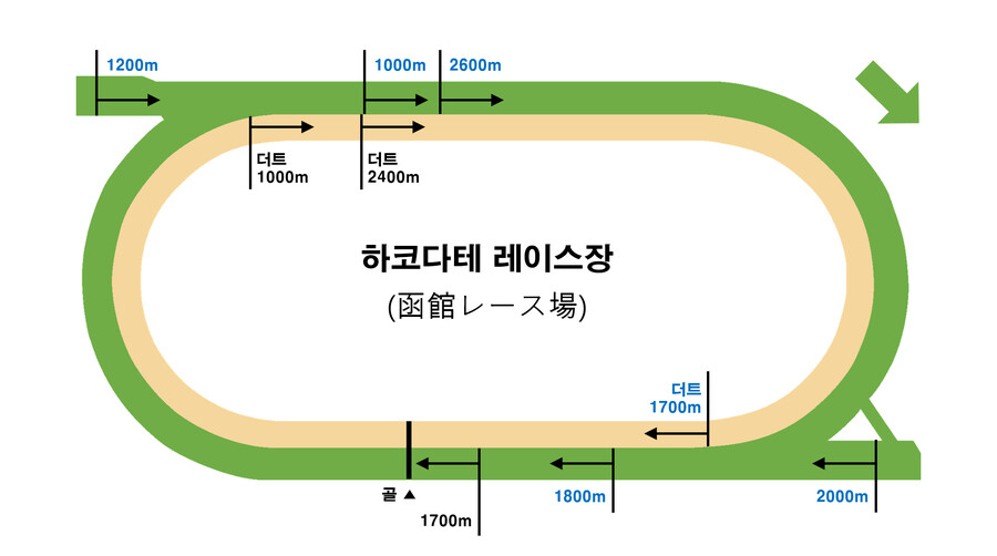 레이스장 / G1레이스 평면도 모음_35.png