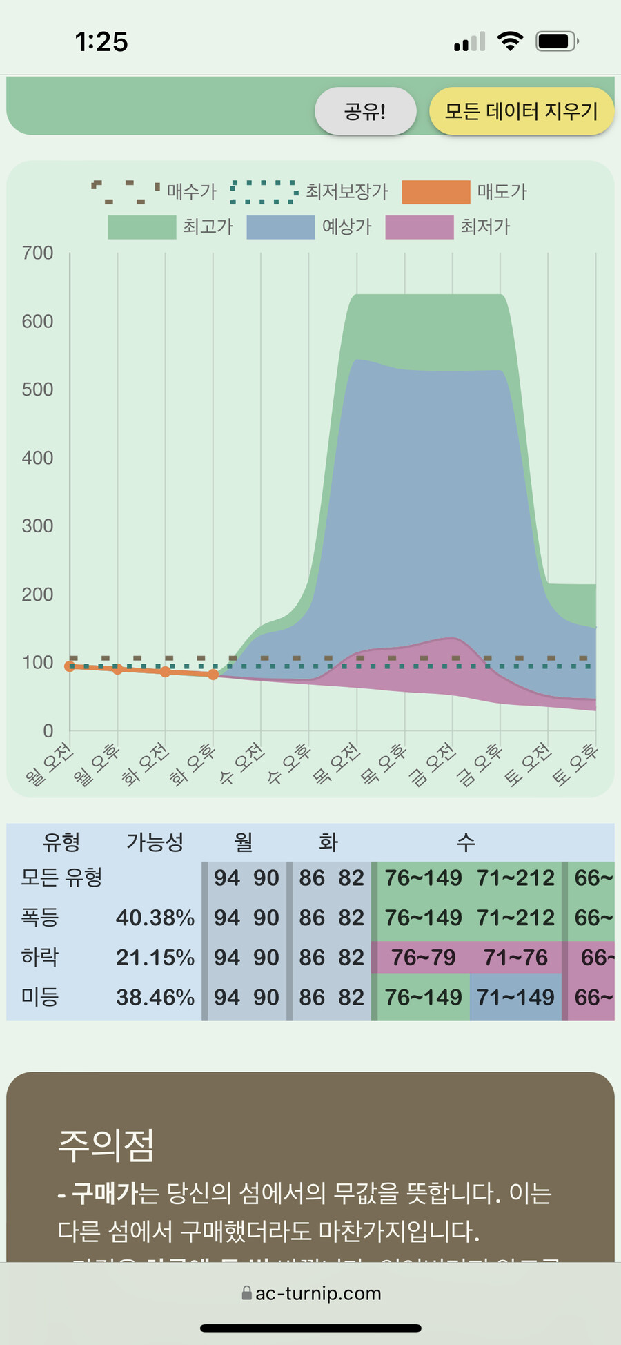 동숲 무트코인 첫주차 뉴비 불안하다
