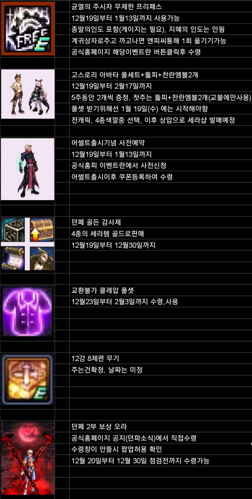 한장으로 정리하는 2021던페 사료목록