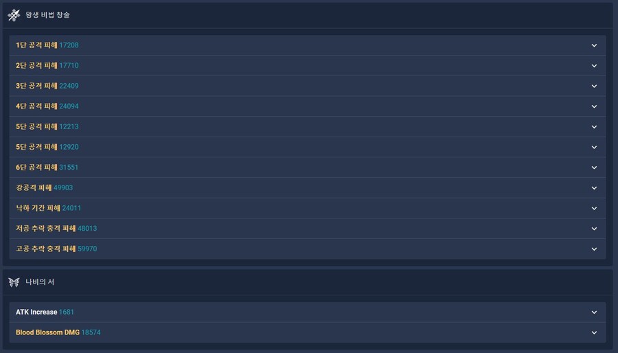 [튜토리얼] 캐릭터/성유물 최적화 계산기를 이용해 더 강해져 보자_23.jpg