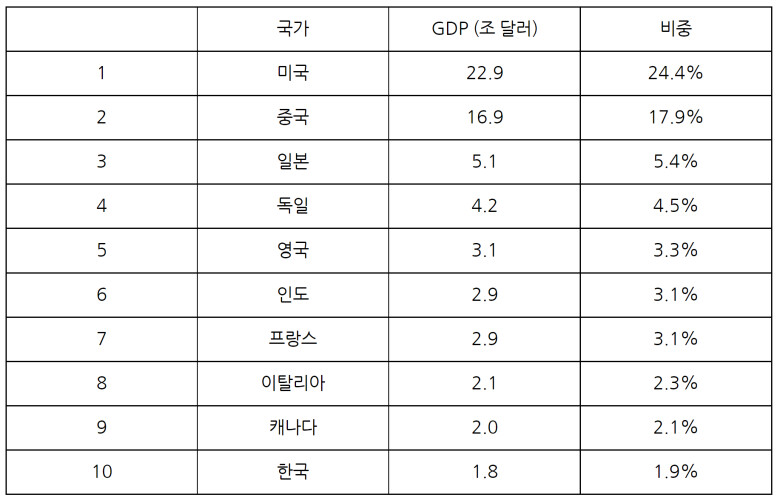 2021년 세계 GDP 지도.JPG_2.png